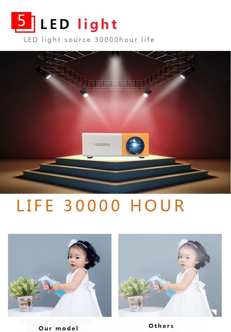 YG300 Mini LED Projector Upgraded Version 1000 Lumen  HDMI-compatible USB Audio Home Media Player Beamer 4k Mini Projector
