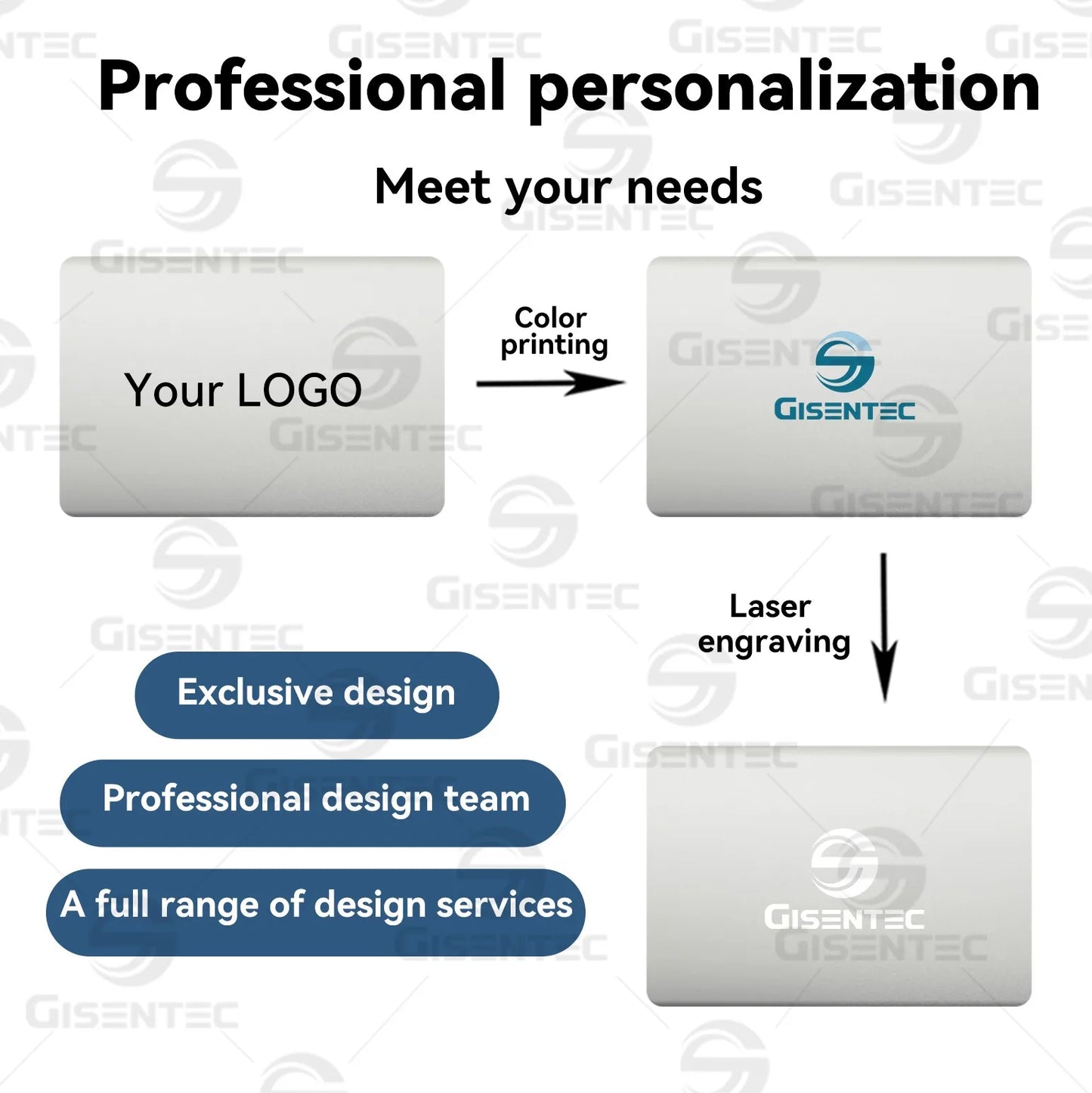 New Intel N3450 15.6" Laptop 512GB/1TB SSD English Keyboard Business Laptop 90Hz Display Brand New