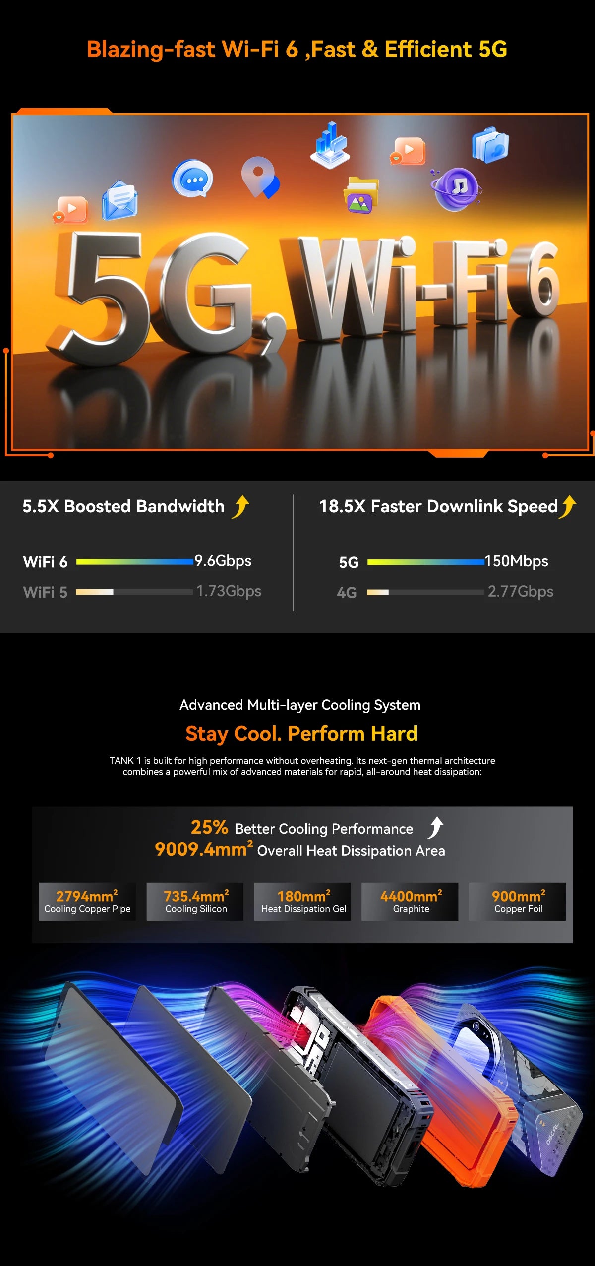 【World premiere】Blackview Oscal TANK 1 Rugged SmartPhone 5G MediaTek Dimensity 7050 6.78" 2.4K 120Hz Display 20000mAh NFC 64MP