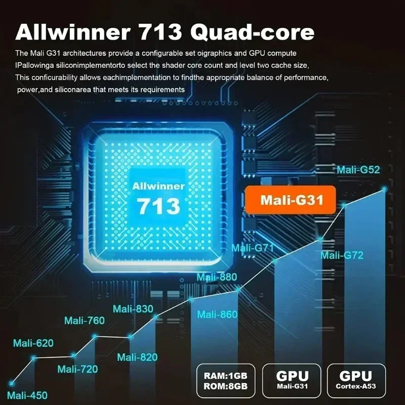 Portable P30 Smart Mini Projector: Android 11,WiFi 6 Connectivity,4K/1080P Compatibility,1280×720P Native,Ideal for Home Cinema