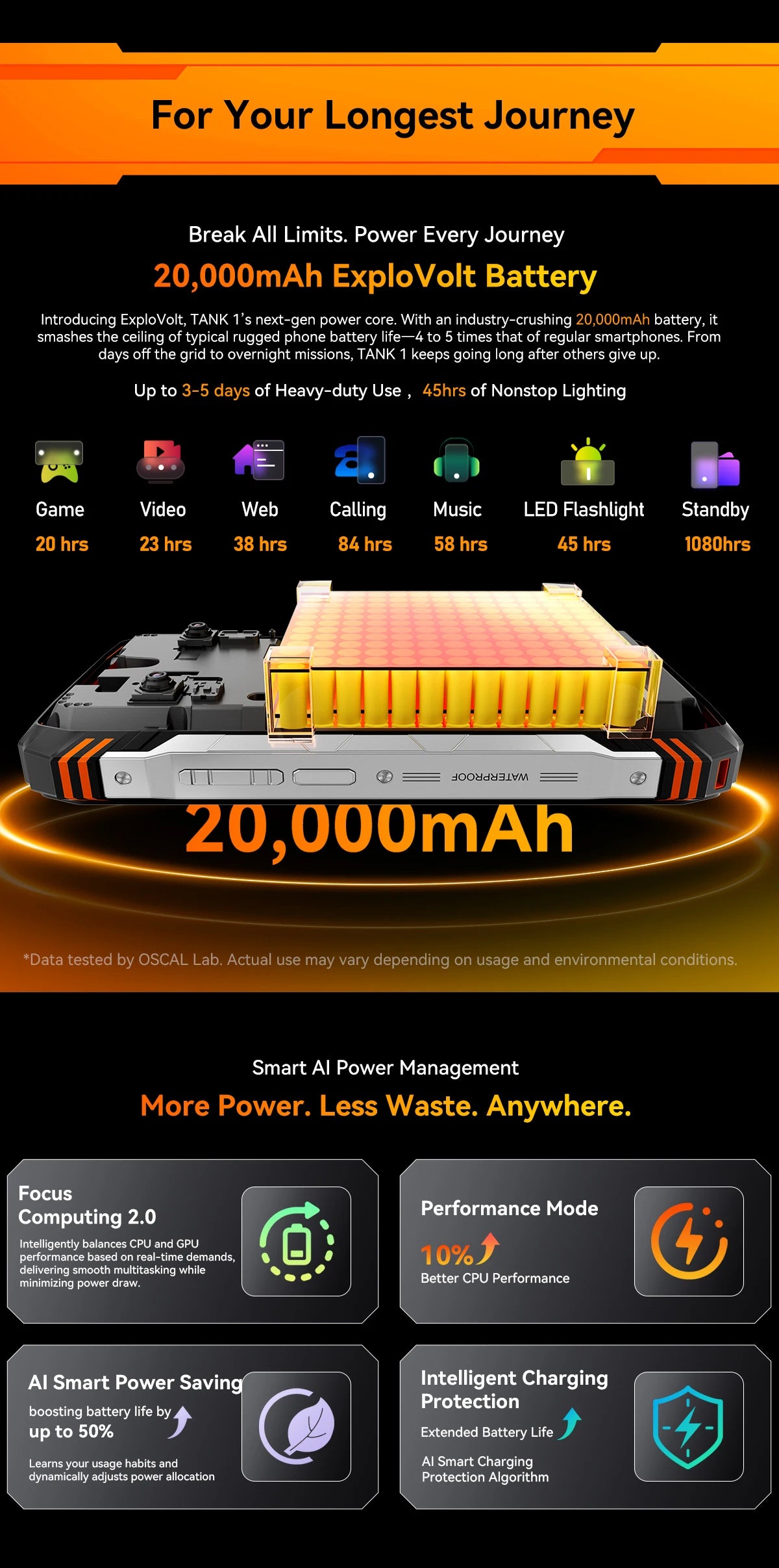 【World premiere】Blackview Oscal TANK 1 Rugged SmartPhone 5G MediaTek Dimensity 7050 6.78" 2.4K 120Hz Display 20000mAh NFC 64MP