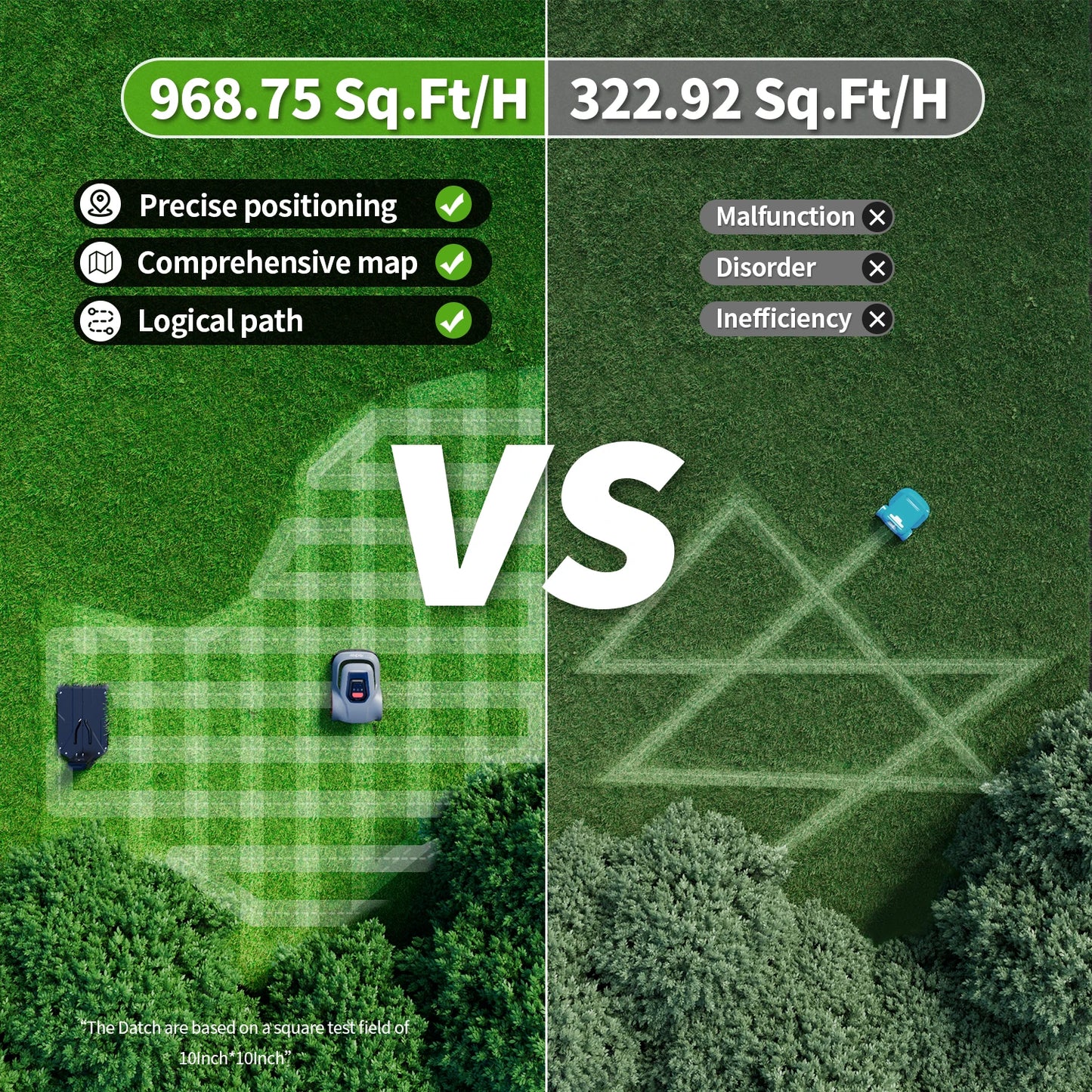 Redkey Robotic Lawn Mower | MGC500 / MGC1000 | C-TOF Navigation | 45% Climb | IPX6 | App Control | Auto Charging