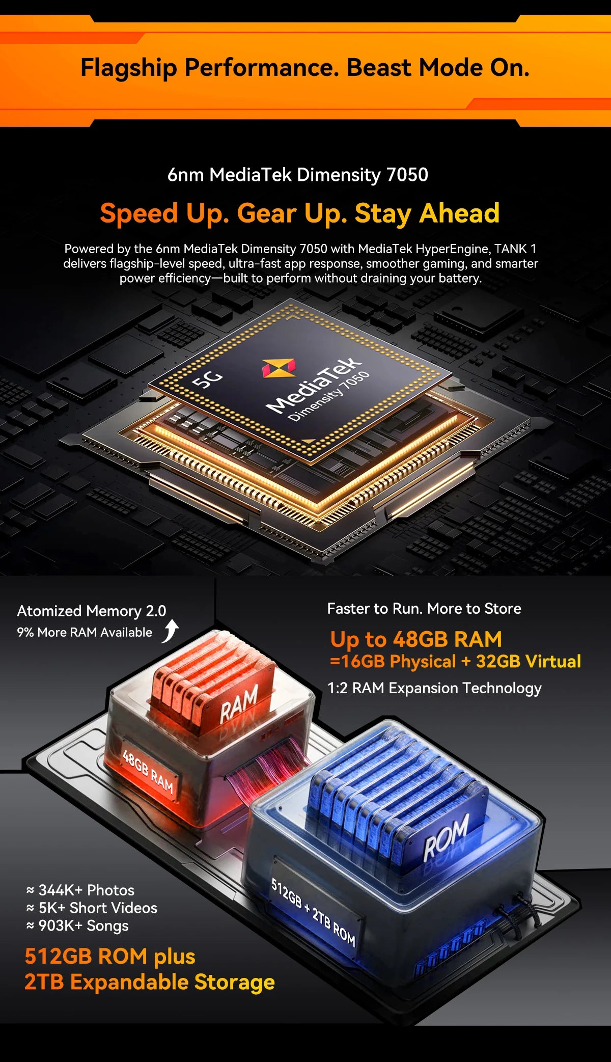 【World premiere】Blackview Oscal TANK 1 Rugged SmartPhone 5G MediaTek Dimensity 7050 6.78" 2.4K 120Hz Display 20000mAh NFC 64MP